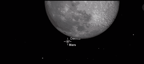 Full Moon-Mars-Lunar Occutation-United States-December